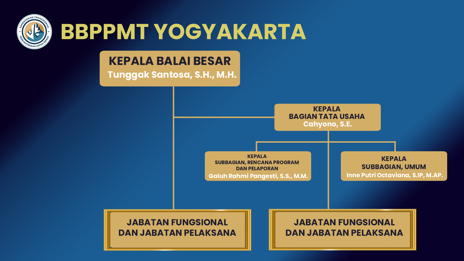 Struktur Organisasi BBPPMT Yogyakarta